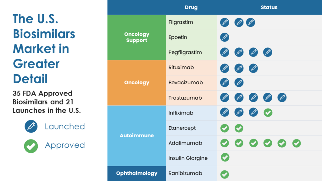 biosimilars-faqs-biosimilars-forum